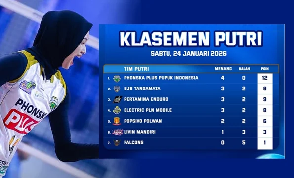 Klasemen Proliga 2026: Pertamina Enduro Sikat Popsivo 3-0, Megawati Kunci Posisi Tiga Besar